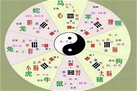 褀五行|垚字的五行属性